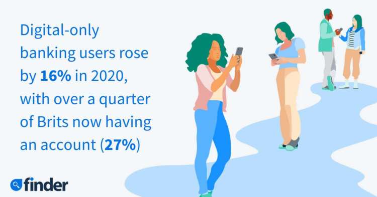 Featured image for article about Banking