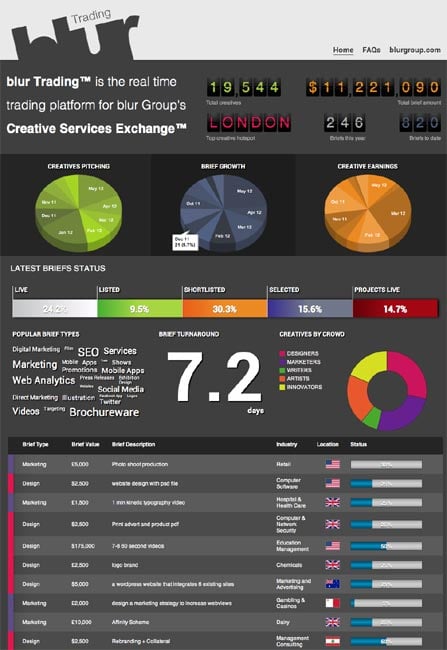 Featured image for article about Finance