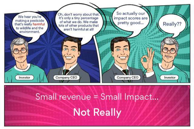 Featured image for article about Investing