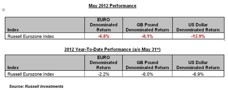 Featured image for article about Trading