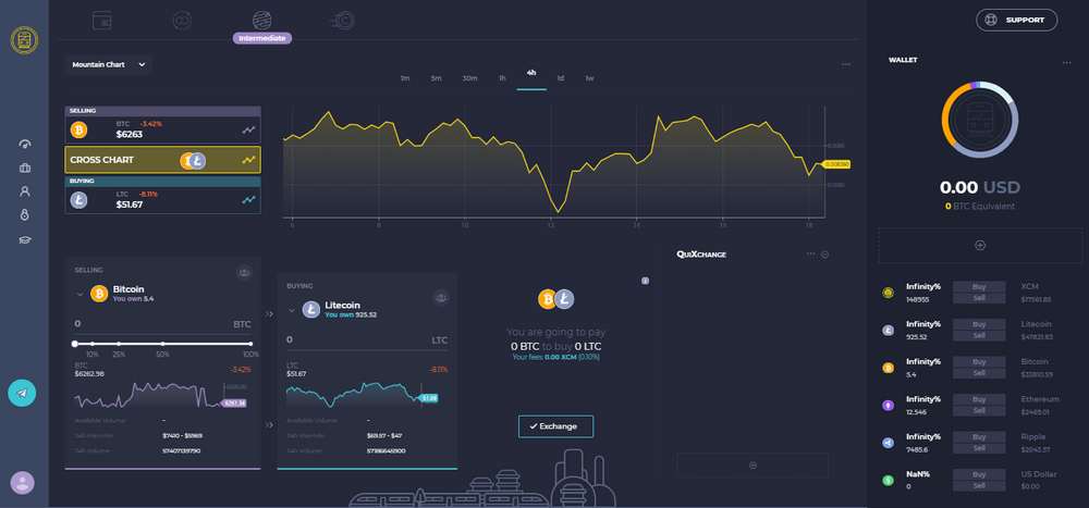 Featured image for article about Trading