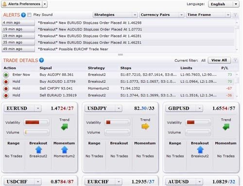 Featured image for article about Trading