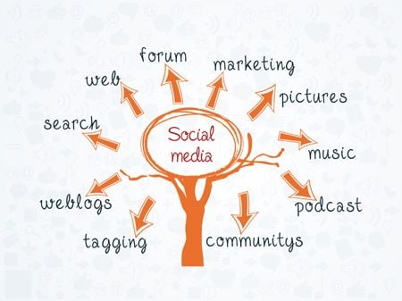 Featured image for article about Technology