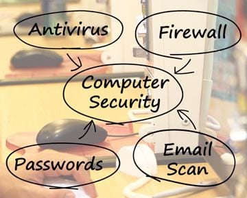 Featured image for article about Technology