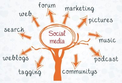 Featured image for article about Business