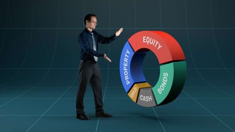 Featured image for article about Investing