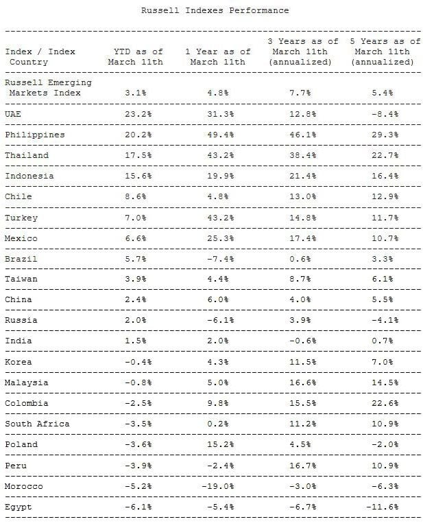 Featured image for article about Finance