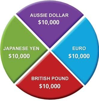 Featured image for article about Trading