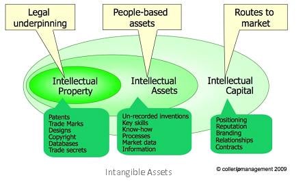 Featured image for article about Investing