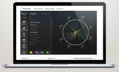Image for ATHLON LAUNCHES TEST TRACKER FOR INVESTEC TEST CRICKET