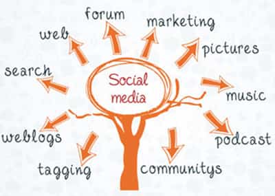 Image for SOCIAL MEDIA STRATEGIES FOR FINANCIAL ADVISERS