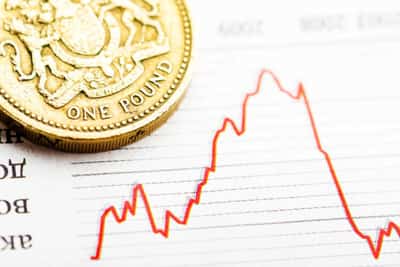 Image for Market reaction to the pound hitting a record low