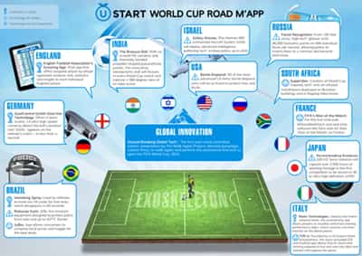Image for WORLD CUP 2014 DELIVERS MOST FUTURE FACING TECHNOLOGY OF ANY INTERNATIONAL SPORTING EVENT TO DATE