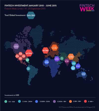 Image for GLOBAL INVESTMENT IN FINANCIAL TECHNOLOGY APPROACHES $50BN THIS YEAR