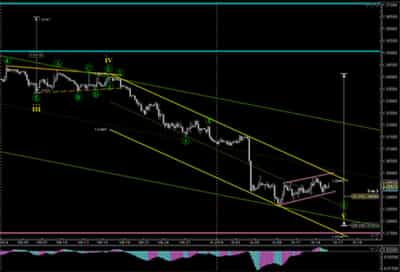 Image for FOREX FUNDAMENTALS: AN INTRODUCTION TO WAVE ANALYSIS