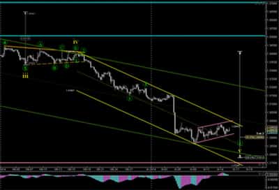 Image for FOREX FUNDAMENTALS: AN INTRODUCTION TO WAVE ANALYSIS
