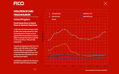 Image for FICO FRAUD MAP: EUROPEAN CARD FRAUD LOSSES HIT NEW HIGH