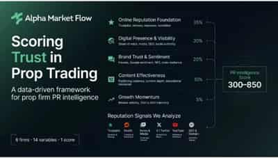 Image for How Alpha Market Flow Is Bringing FICO-Style Rigor to Fintech Reputation
