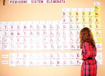 Image for What Is An Element