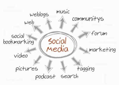 Image for 3 Ways That Brands Can Leverage Live Engagement on Social Media