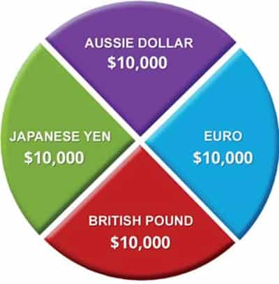 Image for Dow Jones FXCM Dollar Index
