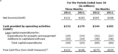 Image for Teradata Revenue Increases 18 Percent in Constant Currency
