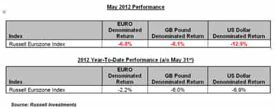 Image for European Equity Market Drivers – The Compounding Effect of Currency