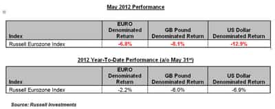 Image for European Equity Market Drivers – The Compounding Effect of Currency