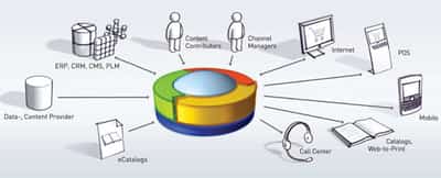 Image for The growth of e-commerce in Financial Services prompts new expert partnerships to be formed