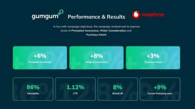 Image for Vodafone leverages GumGum’s contextual intelligence platform to increase purchase intent around Samsung Galaxy Z Flip3
