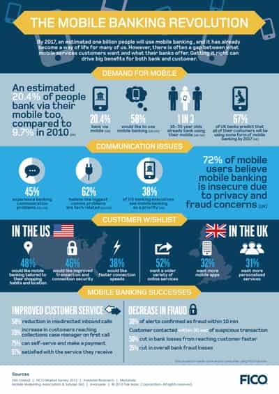 Image for Who’s leading the mobile banking revolution? Consumers. They’re pushing for banks to do more with the mobile channel — and they’re rewarding banks that answer the call by paying overdue debts faster and responding quickly to fraud alerts