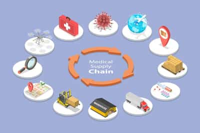 Image for Accelerating towards net zero: Transforming the pharmaceutical supply chain