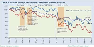 Image for Global Markets 2011 – Swinging Between Bailout and Bankruptcy