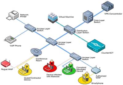 Image for Glyndŵr University Selects ForeScout to Advance Network Security Programme