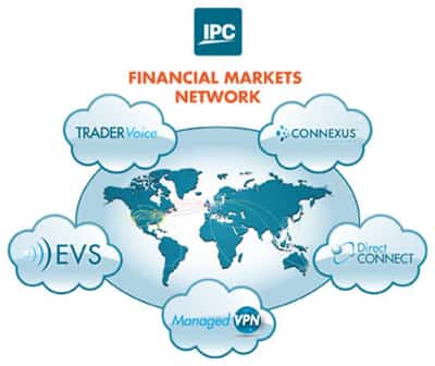 Image for CONNECTIVITY IN A BOX JOINS IPC’S CONNEXUS FINANCIAL EXTRANET