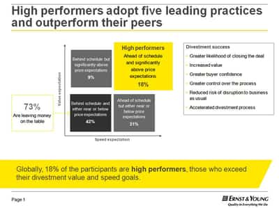 Image for How do companies avoid leaving value on the table in “The New Normal” environment?