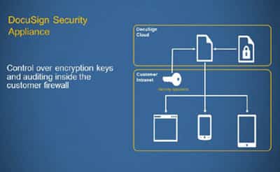 Image for NEW DOCUSIGN SECURITY APPLIANCE DELIVERS GREATER FLEXIBILITY TO ENHANCE SECURITY AND COMPLIANCE