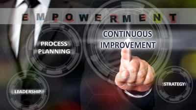 Image for Empowerment Accelerates Continuous Improvement