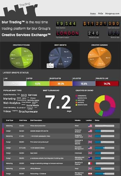 Image for New Accountancy Services Exchange Set To Revolutionise Accountancy Industry