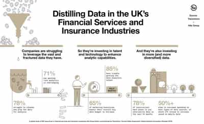 Image for Drowning in Data, Financial Services and Insurance Industries Seek Technology and Talent to Close Global Insights Gap