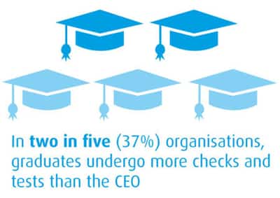 Image for THE UNTOUCHABLES: UK CEOS UNDERGO FEWER CHECKS THAN GRADUATES