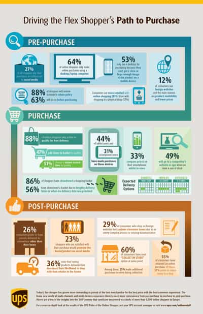 Image for STUDY REVEALS BRITISH ONLINE SHOPPERS DEMAND FLEXIBILITY