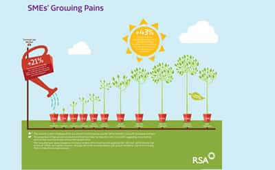 Image for GROWING PAINS: MAJORITY OF SMES DON&#8217;T SURVIVE FIVE YEARS