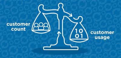 Image for FIVE TRENDS AND TIPPING POINTS IN THE RECURRING REVENUE ECONOMY