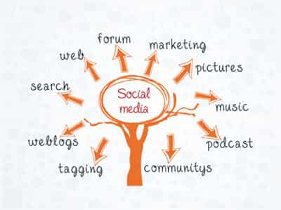Image for DOES DATA FROM SOCIAL MEDIA HAVE A PLACE IN CREDIT ASSESSMENTS?