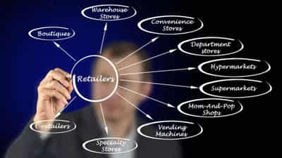 Image for Reconnecting the retail brain: learning from the octopus