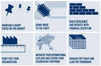 Image for NEW REPORT FROM MAZARS REVEALS SIX SUCCESS FACTORS TO HELP SMES STAND OUT FROM THE CROWD