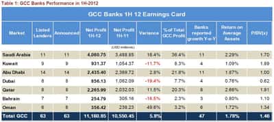 Image for Saudi Stock Exchange 3Q-2012 Review