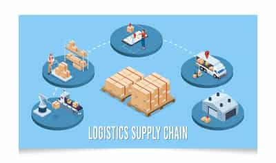 Image for Supply Chain Management: Evaluating Logistics Efficiency, Inventory Turnover, and Supplier Performance Metrics