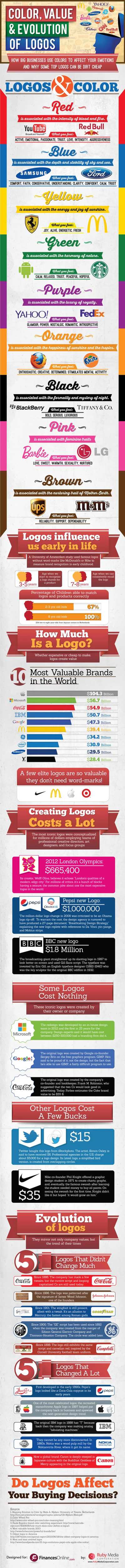 Image for HOW THE BIG BUSINESS USES THE EMOTIONAL POWER OF LOGOS